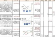 期权策略组合的构建方法