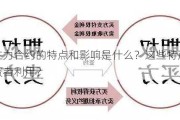 期权主力合约的特点和影响是什么？这些特点如何被投资者利用？