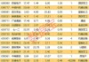 今日34只个股涨停 主要集中在公用事业、电力设备等行业