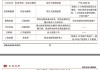 利元亨：用于生产固态电池干法电极的核心装备研发成功