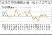 企业股票市场表现分析：公司价值与股票价格的关系