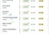 美国OTC市场香港交易所（HKXCF.us）盘中异动 下午盘快速跳水5.07%