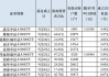 私募抢购ETF成趋势  A500ETF、A50ETF等“爆款”获青睐