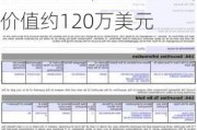 Form 144 | 辉盛研究系统(FDS.US)高管拟出售3,000股股份，价值约120万美元