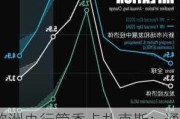 欧洲央行管委卡扎克斯：通胀目标2026年维持2%不变