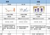 西南证券：胶原蛋白与玻尿酸应用存在重合 重点关注细分赛道