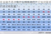 上海在金融市场中有什么特殊地位？它如何影响全球资本的流动和配置？