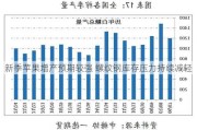 新季苹果增产预期较强 螺纹钢库存压力持续减轻