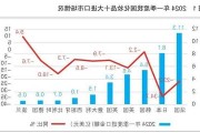 评论丨我国出口韧性十足 三季度或是年内出口高点