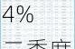 中国中免股价上涨逾4% 二季度毛利率环比提升