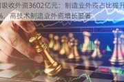 全国吸收外资3602亿元：制造业外资占比提升至28.8%，高技术制造业外资增长显著