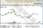 XD锦江航（601083）：MACD指标DIF线上穿0轴-技术指标上后市看多（06-14）