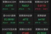 标普 500 等期货周五普跌：跌幅超 0.6%