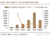 青达环保(688501.SH)：拟向控股股东定增募资不超过1.5亿元