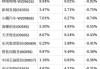 赣锋锂业(01772)：每10股派发8元人民币末期股息，2024年7月5日派发