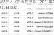 赣锋锂业(01772)：每10股派发8元人民币末期股息，2024年7月5日派发