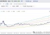 威富公司盘前跌超14% Q4意外录得调整后每股亏损