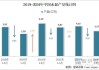 水泥：2024 年水泥需求量会跌破 20 亿吨 预计 2030 年水泥的需求量大概是 10亿吨