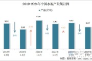 水泥：2024 年水泥需求量会跌破 20 亿吨 预计 2030 年水泥的需求量大概是 10亿吨