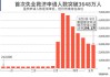 美国上周首次申领失业救济人数基本持平