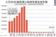 美国上周首次申领失业救济人数基本持平