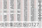 佳明集团控股(01271)发布年度业绩 股东应占溢利2.98亿港元 同比减少76.6%