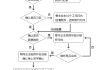 出租退房时如何避免额外费用？