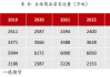 纸浆：2024H2到2025H1，阔叶浆价面临压力，核心因素是供给