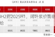 纸浆：2024H2到2025H1，阔叶浆价面临压力，核心因素是供给