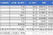 华安基金科创板ETF周报：科创板半年报业绩陆续披露，科创50指数上周跌2.76%