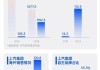 今年9月上汽集团销售新能源汽车超12.9万辆