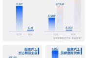 今年9月上汽集团销售新能源汽车超12.9万辆