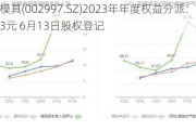 瑞鹄模具(002997.SZ)2023年年度权益分派：每10股派3元 6月13日股权登记