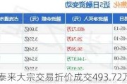 璞泰来大宗交易折价成交493.72万股