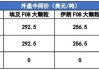 尿素市场稳中伴涨；甲醇需求疲软；聚乙烯LLDPE均价下跌23元