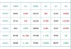 Meta2024年Q2营收390.7亿美元，市场预期383亿美元