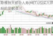 阿格斯维持大都会人寿(MET.US)买入评级，上调目标价至80美元