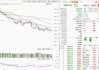 凯信远达盘中异动 临近午盘股价大跌5.06%报5.81美元