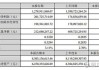 国信证券发布迈克生物研报，单二季度归母净利同比增长40%，自产试剂快速放量