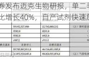 国信证券发布迈克生物研报，单二季度归母净利同比增长40%，自产试剂快速放量