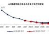 全球光伏建设推动白银需求飙升：未来五年白银年耗量或超12%