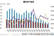 房租下降对房屋供给有何影响？