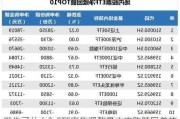 发生了什么？ETF密集调整最小申购赎回单位