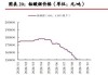 光大期货油市观察1203：短期驱动不足，关注会议结果