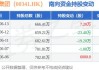 大家乐集团(00341)7月16日斥资240.53万港元回购30万股