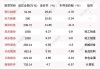 珀莱雅大宗交易折价成交4.99万股