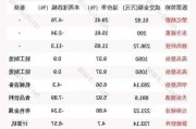 珀莱雅大宗交易折价成交4.99万股