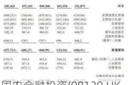 国农金融投资(08120.HK)拟折让约8.16%配售最多1.5亿股 净筹648万港元