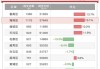 八卦岭宿舍：成交价从 14 万/平跌至 4 万/平，跌幅近 10 万/平