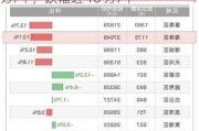 八卦岭宿舍：成交价从 14 万/平跌至 4 万/平，跌幅近 10 万/平